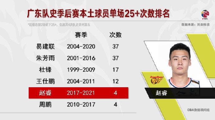 图片来源:CBA联赛官方微博。 图片来源:CBA联赛官方微博。