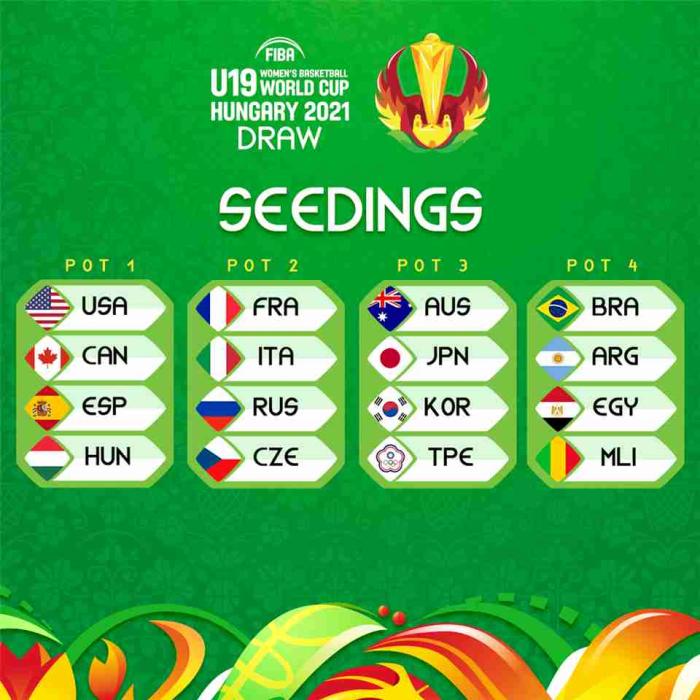 图片来源:国际篮联网站。 图片来源:国际篮联网站。