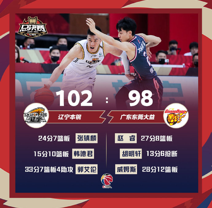 比赛数据。图片来源：CBA官方微博