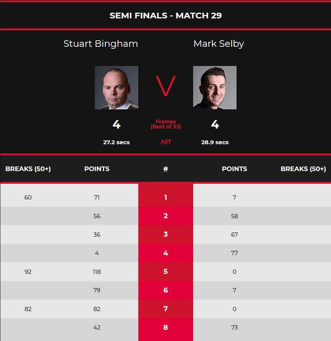 比赛数据。 比赛数据。