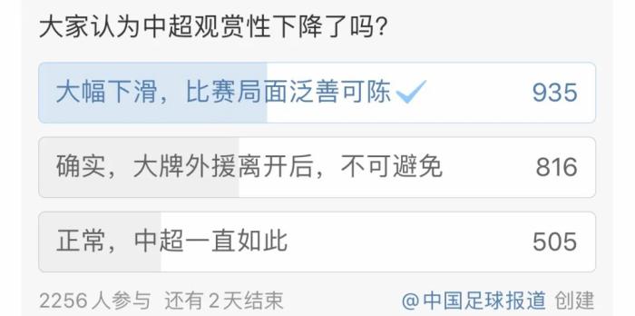 中超都已经踢到第三轮了,怎一个【淡】字了得……