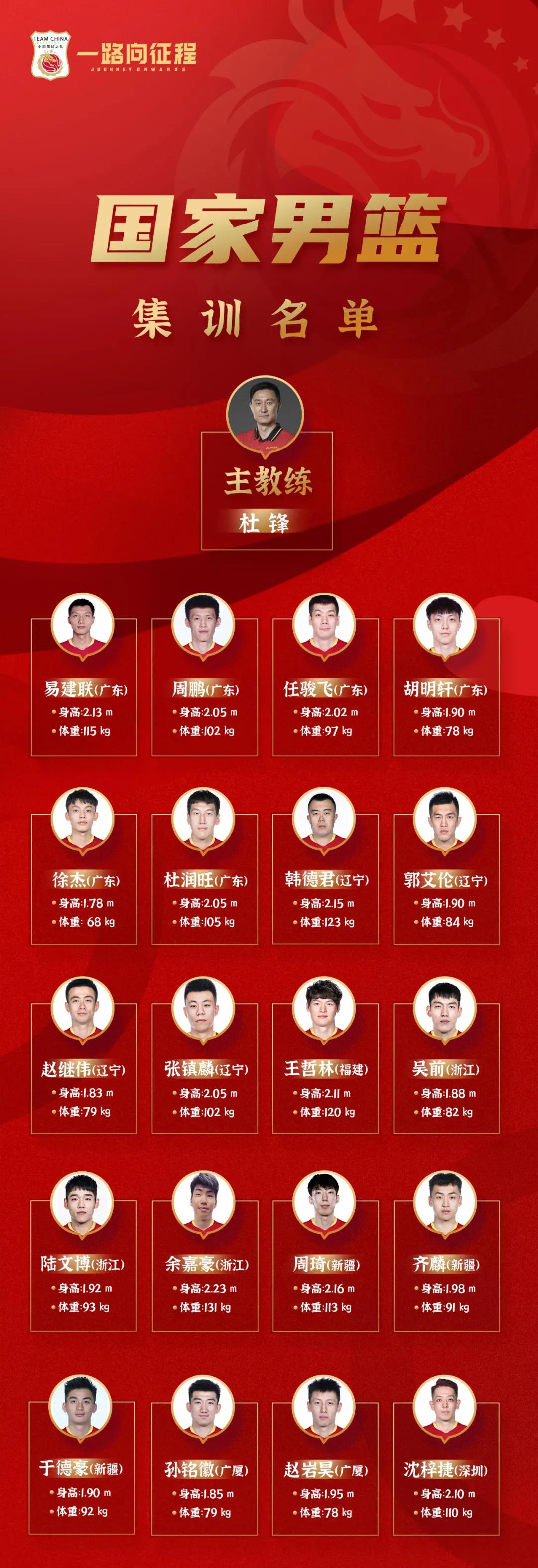 中国男篮公布奥运落选赛集训名单:易建联领衔