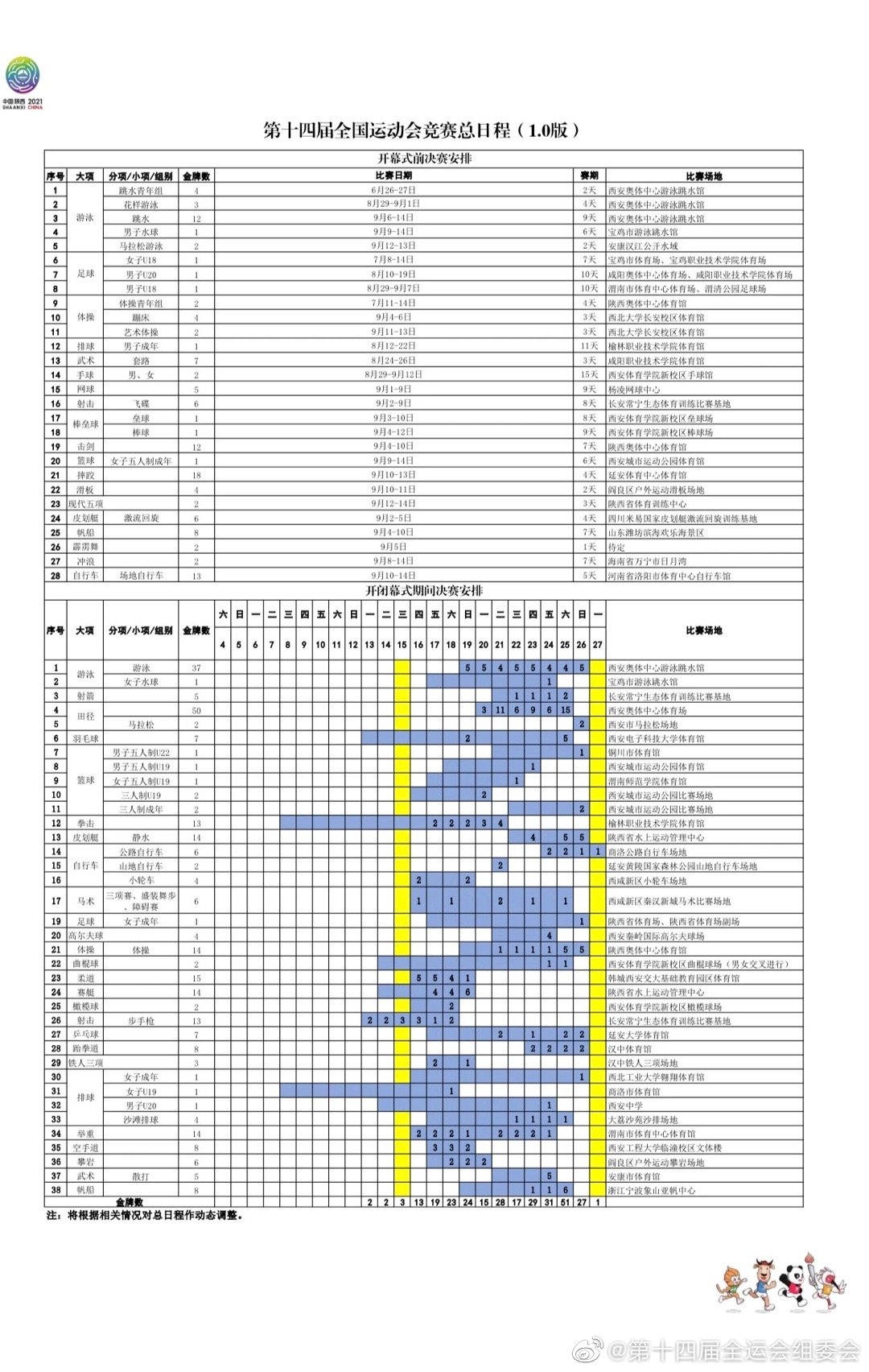 第十四届全运会竞赛总日程发布 单日最多产生51金