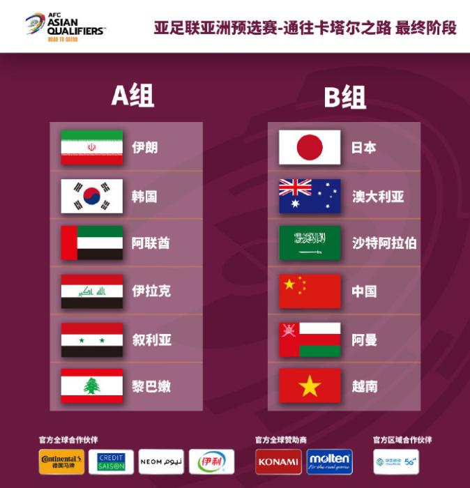 世预赛12强赛抽签出炉 国足与日本、澳大利亚同组
