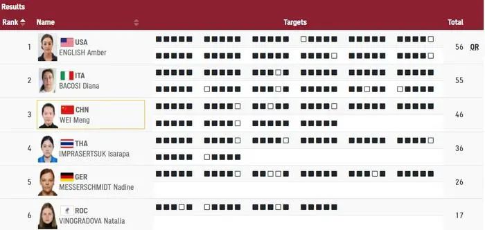 奥运射击场上的姐妹花，一家人奖牌拿了仨