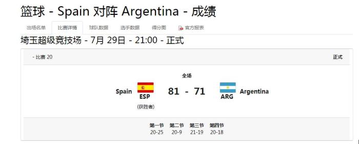 奥运会：西班牙男篮逆转战胜西班牙 迎小组两连胜