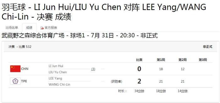 略显遗憾!李俊慧/刘雨辰夺得奥运羽毛球男双银牌