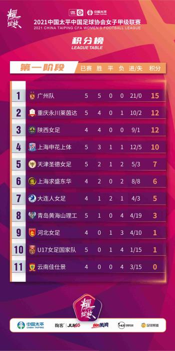 图片来源:中国足协网站。 图片来源:中国足协网站。