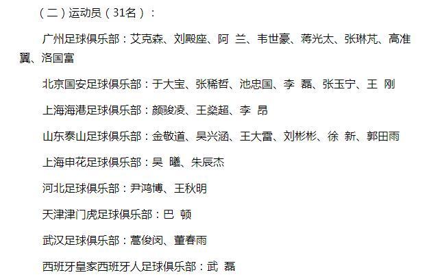 中国足协网站截图。 中国足协网站截图。